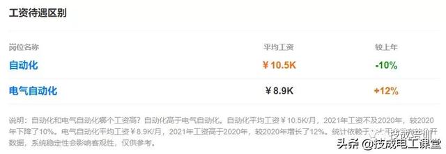 电气自动化就业方向，电气自动化技术专业怎么样（电气与自动化的区别：不止工资）
