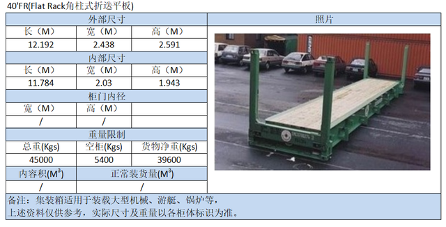 集装箱尺寸标准，集装箱标准尺寸（外贸人赶紧收藏《史上最全集装箱尺寸图》）