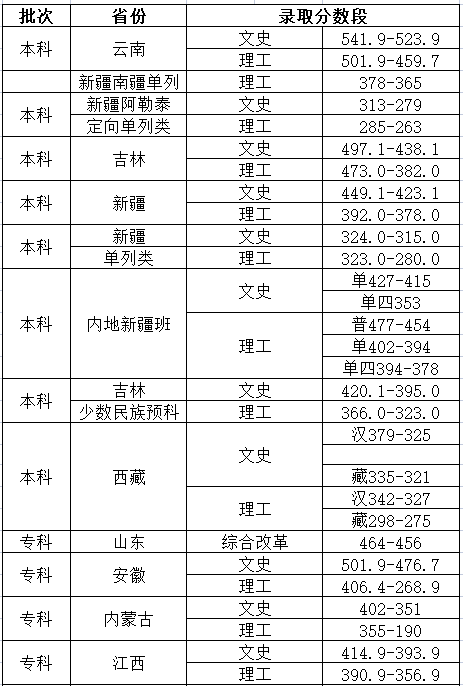 吉林工商管理学院，吉林工商学院有哪些专业（2021吉林工商学院录取分数）