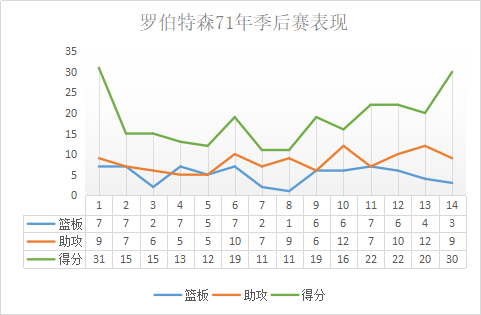 奥斯卡罗伯特森(美媒最新NBA历史排名)插图(8)