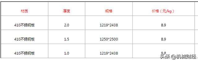 410不锈钢和304哪个好，304和410不锈钢区别（不能说410和304不锈钢哪个更好）