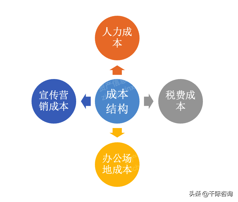 财务咨询（2023年代理记账行业研究报告）