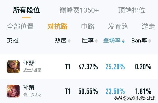 王者荣耀大乔孙策怎么玩，双国一孙策手把手教你斩杀新玩法