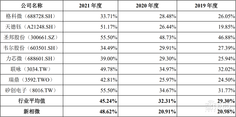 奇景光电（国产先进显示芯片崛起）