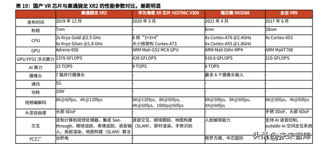 螺纹透镜在投影仪中的作用，投影仪中螺纹透镜的作用是（VRAR行业深度研究）