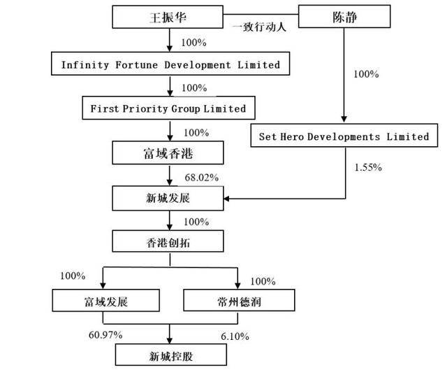 新城控股事件9岁女（新城控股一年半蒸发700亿市值）
