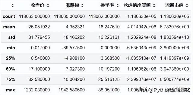 持仓收益率指什么意思，持仓收益是什么意思（跟随龙虎榜个股交易能获利吗）