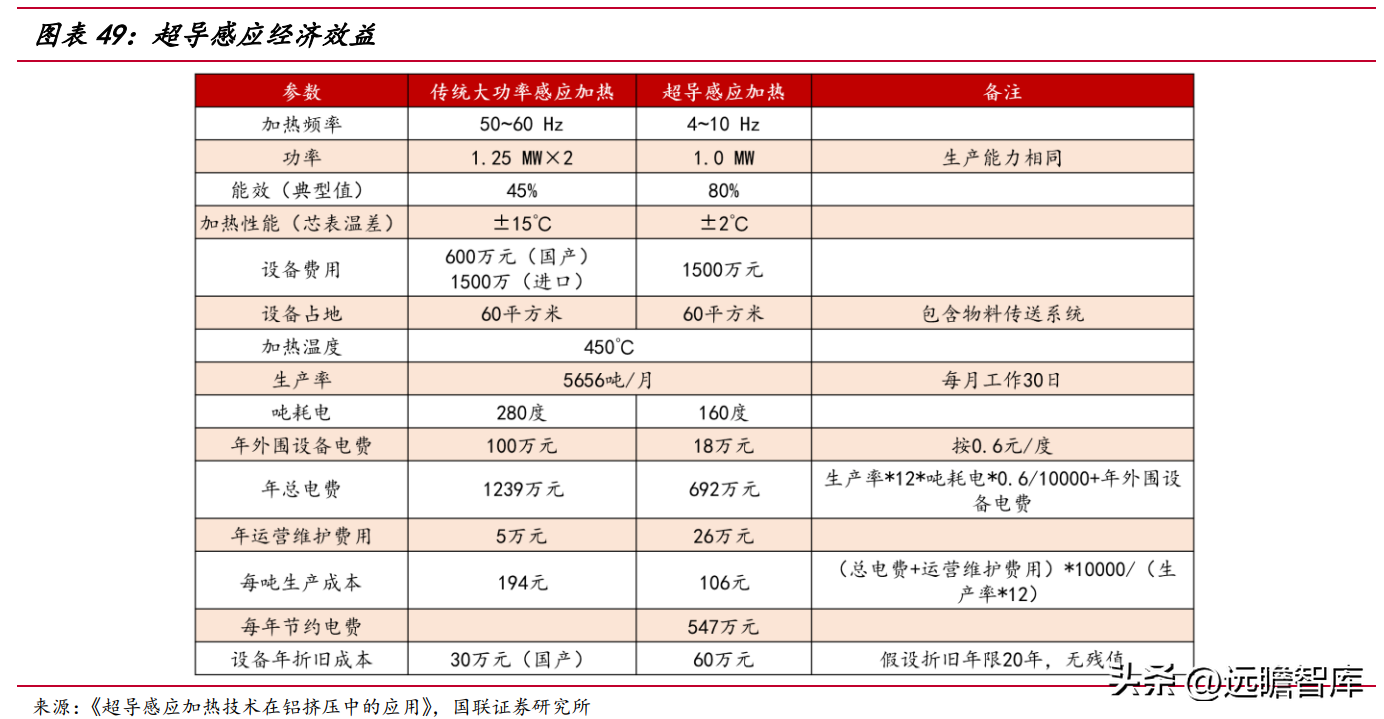 赣商联合股份有限公司（竞争优势明显）