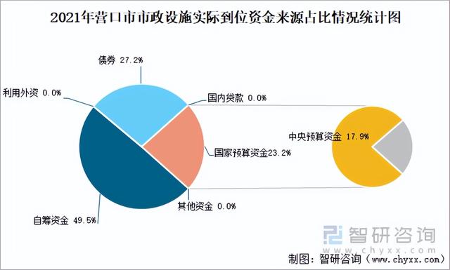 营口各区人口，2021年营口市城市供水总量13085万立方米