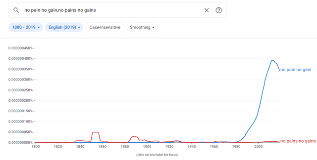 多余的英文短语是什么，多余的英文（gains是错误用法吗）