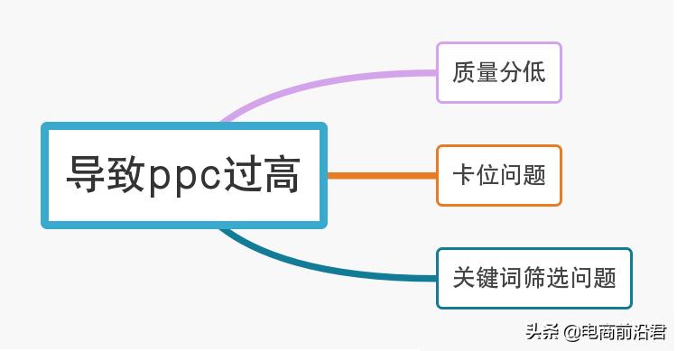 电商ppc是什么意思（淘宝直通车PPC的核心技巧有哪些）