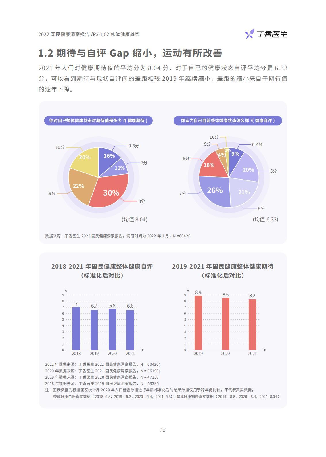 国民健康（2022国民健康报告）