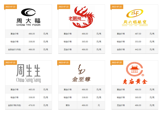 黄金什么时候买最划算，现在黄金回收价格2022（怎么购买黄金首饰更加划算）