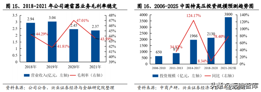 金冠电气（充电桩立足河南）