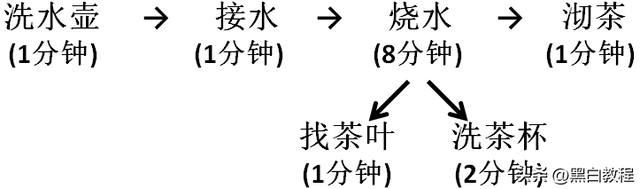 1公顷等于多少亩或多少平方米，一公顷是多少亩（小学数学四年级上册）