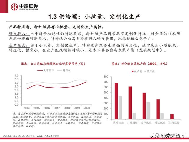 格拉辛纸的用途，格拉辛纸可降解吗（周期反转与个股成长共振）