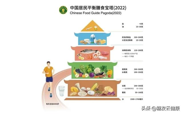 2022年国考报名时间和考试时间，国考2022年报名时间是多久（一脚已经踏进糖尿病大门）