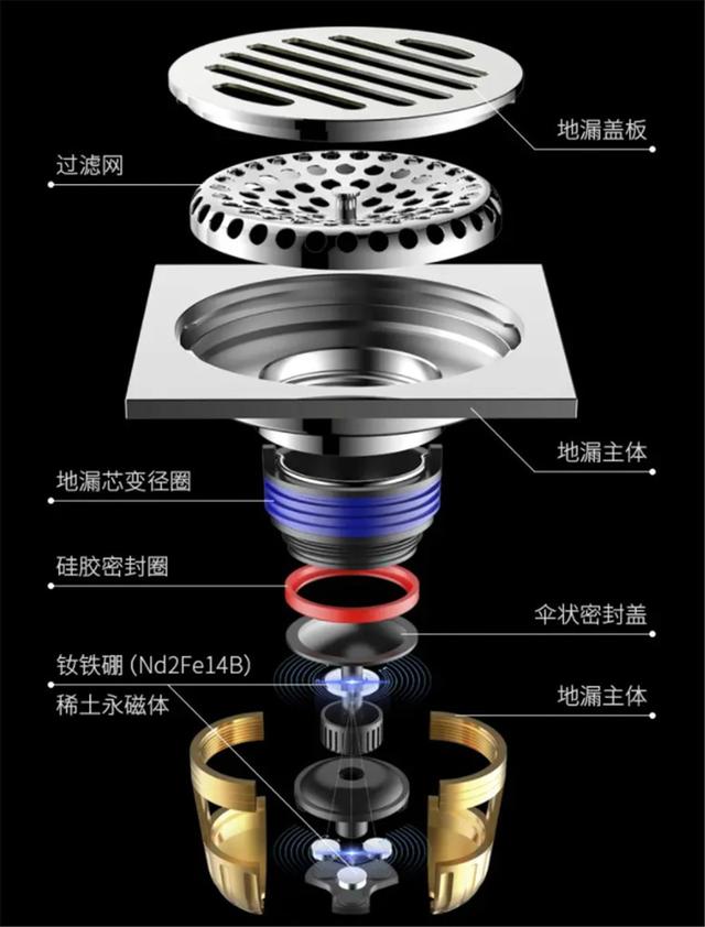 地漏图片赏析，地漏的搭配技巧（正好听我科普一下这3点选购知识）