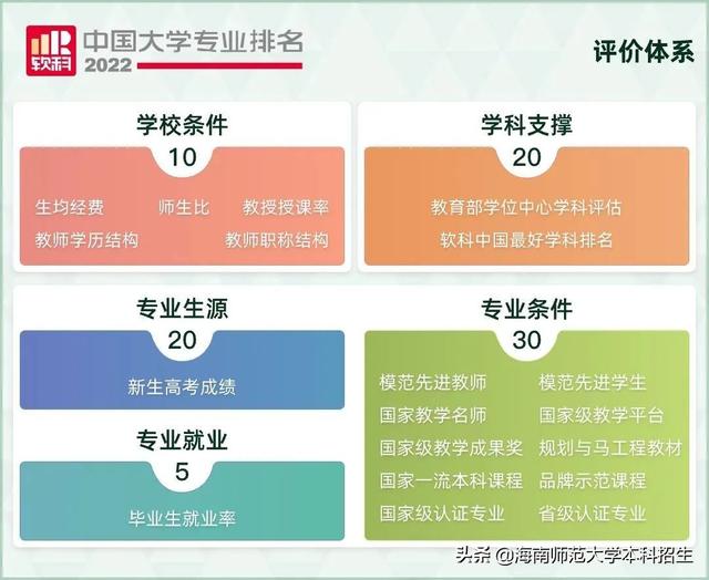 海南师范大学重点学科名单有哪些及学科排名，海南师范大学重点学科名单有哪些及学科排名表（2022中国大学专业排名发布）
