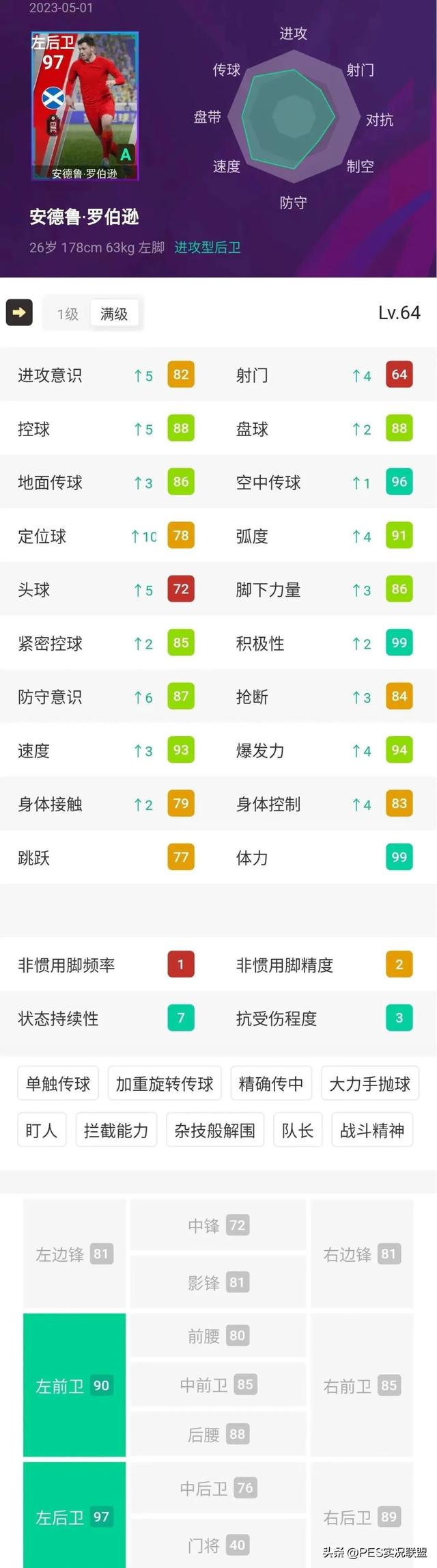 实况足球最强右后卫，实况足球阵型推荐2022最强右后卫（实况足球国服利物浦精选简析）