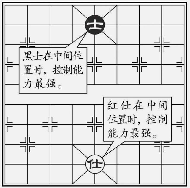 国际象棋入门教程吃棋，仕<士>的走法和吃子方法