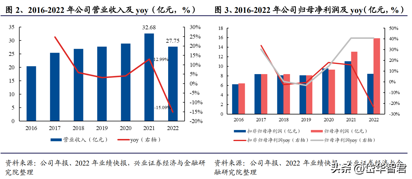 通化东宝药业（集采后业绩拐点初现）