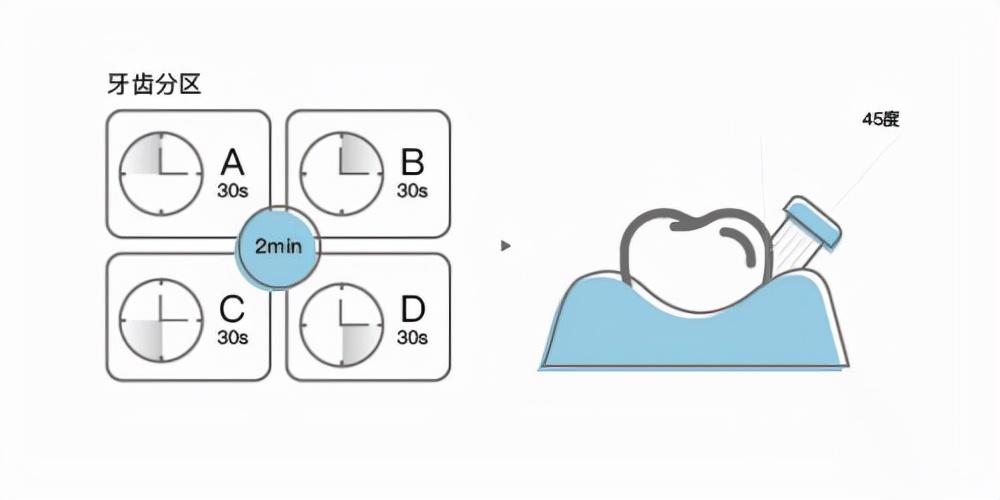 电动牙刷的正确使用方法，电动牙刷的正确的使用方法（一篇文章让你全面了解电动牙刷正确使用方法）