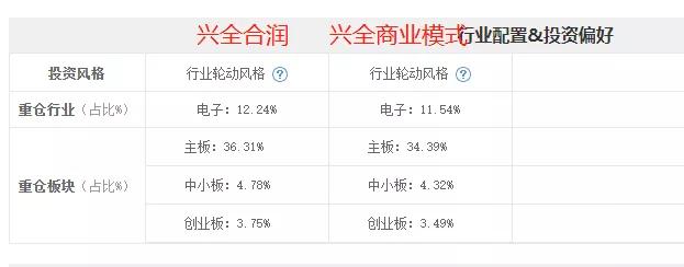 基金怎样卖出全部，基金怎样卖出全部-？