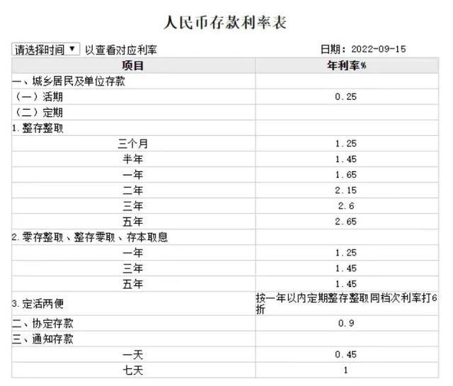 1万元存一年多少利息，银行活期存款一万元一年的利息是多少？想在银行活期存款（老百姓的钱到底放哪里好）