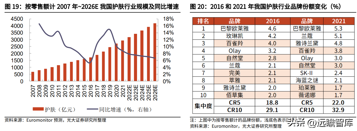 鲁商置业（剥离地产业务）