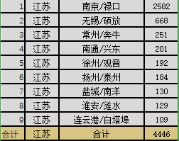 瑞丽航空怎么样，瑞丽航空公司电话（江苏、山东：谁是华东民航老三）