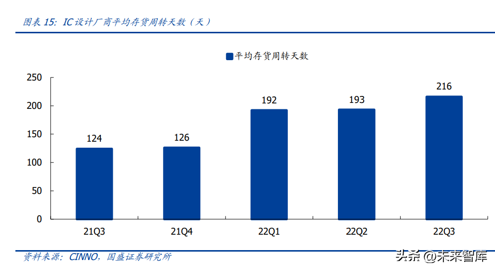 共振设计（半导体行业深度研究及2023年度策略）