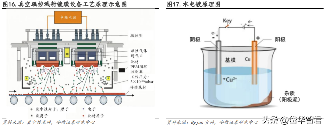 昆山电镀厂（国内电镀设备龙头）