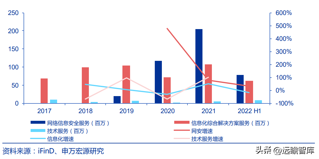 佳缘科技（布局网安）