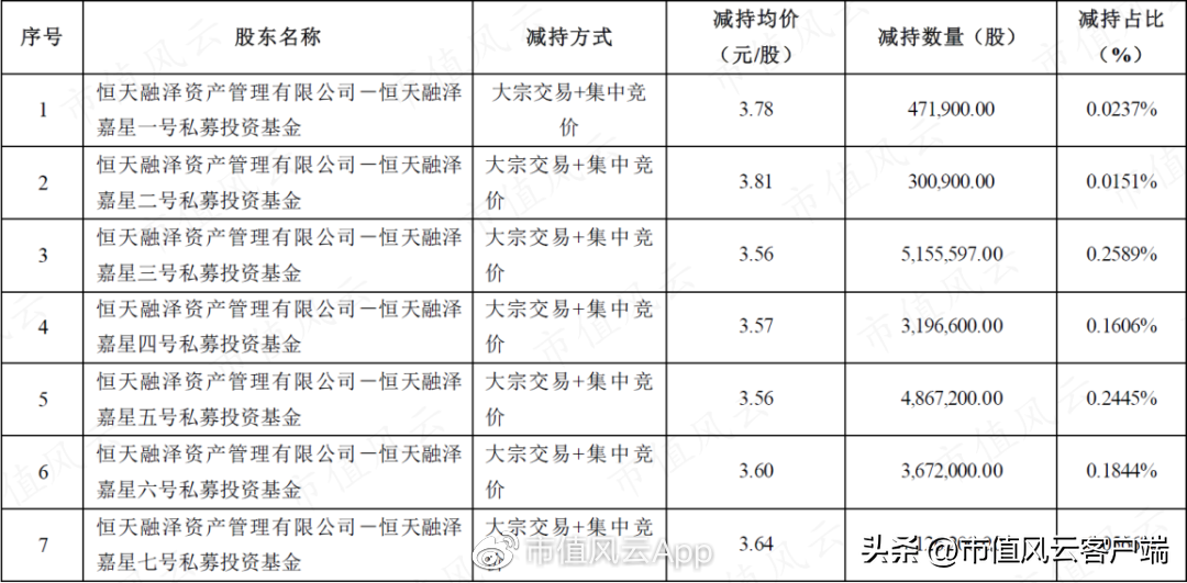 南京轴承（非法占用33亿）