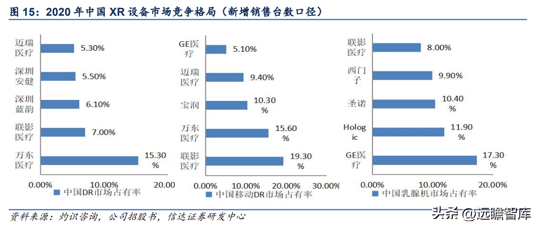 联影医疗（国产影像龙头）