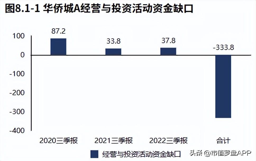 华侨城房地产（房地产）