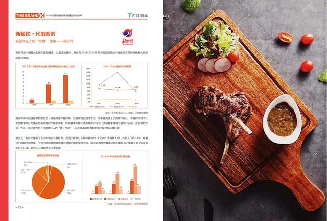 消费行业主要有哪些，哪些行业属于消费型行业（中国新消费发展洞察及品牌力榜单）