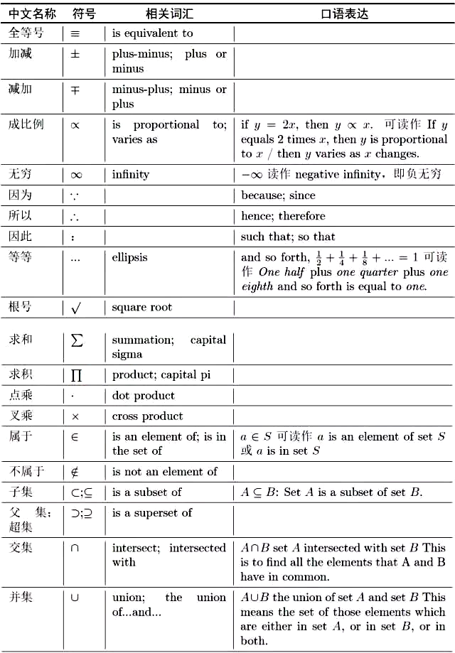 factorial notation图片