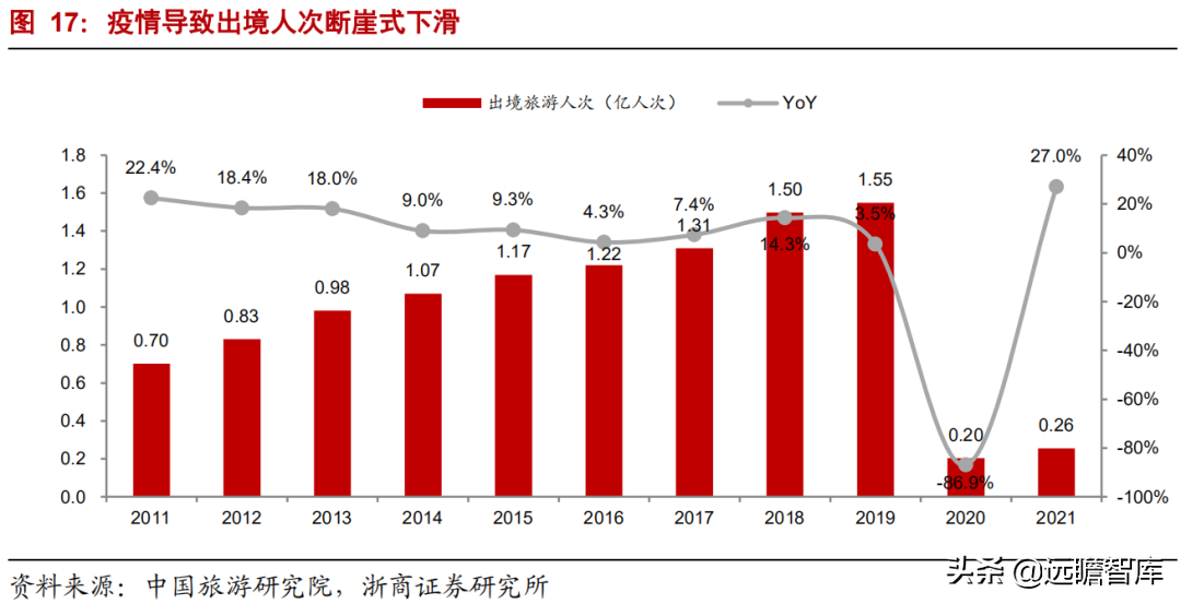 乌镇旅行社（拥有乌镇）