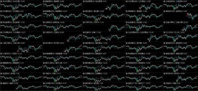 A股跟风外围股市走出突破行情 做好三方面基本功（外围暴跌A股能否走出独立行情）