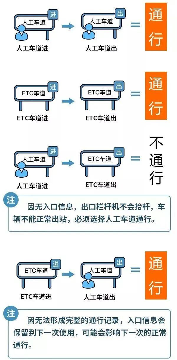 春节高速公路免费攻略，春节假期注意这些事→