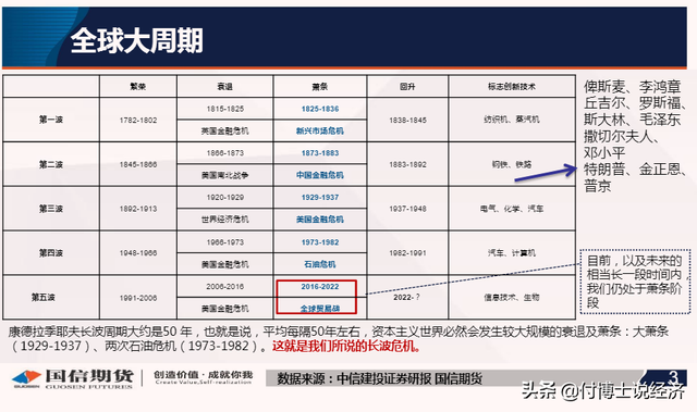 康波周期什么意思，经济周期 康波（每个人都无法逃脱的周期规律）