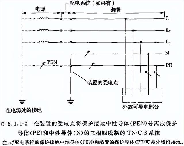 接地电阻国家标准，配电所接地电阻国家标准（《建设工程施工现场供用电安全规范》GB）