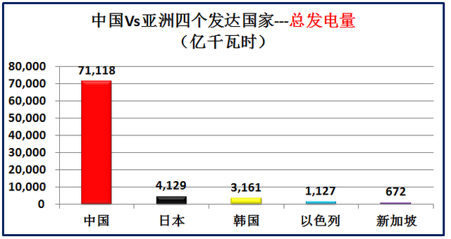 亚洲发达国家有哪些，大数据对比中国和亚洲仅有的四个发达国家