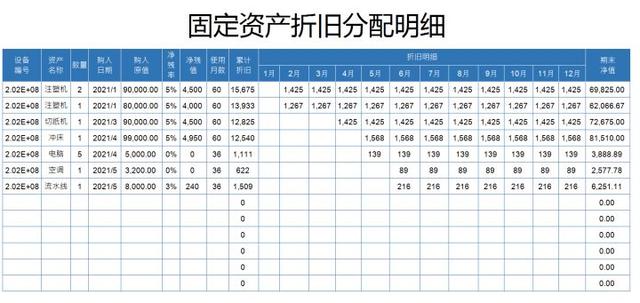 设备折旧计算方法，这样做真的太方便了