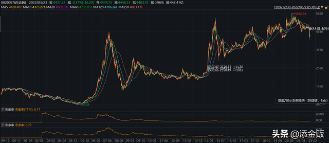 基金加倉增加成本的方法有哪些，基金加倉增加成本的方法有哪些呢？