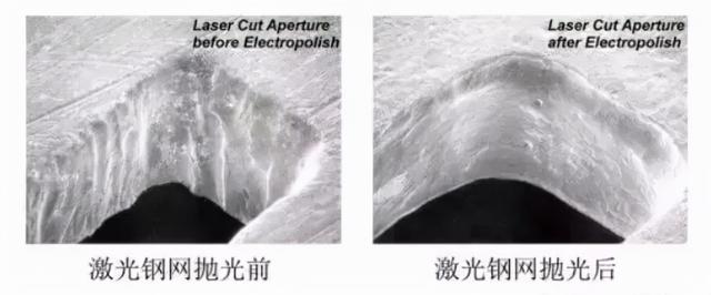 电铸标牌成型技术及其应用，黄金电铸工艺（钢网的四种制造工艺）