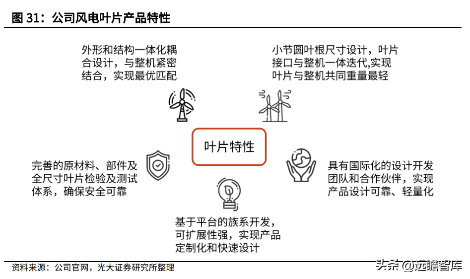 三一（风电整机制造企业）