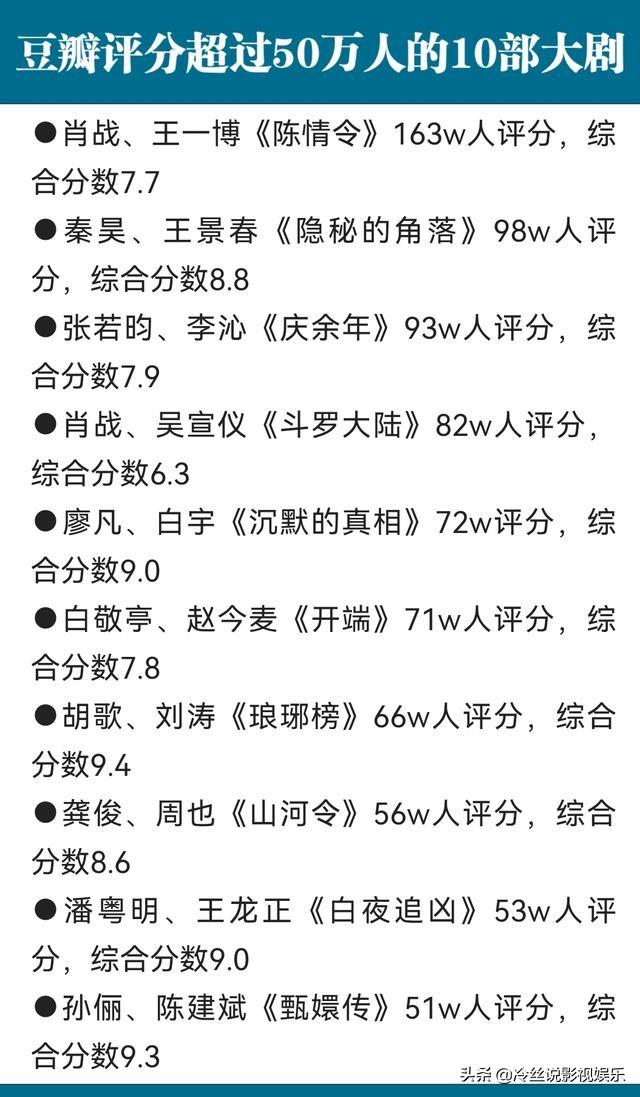 国产电视剧豆瓣排行榜，豆瓣电视剧排行榜前100（超过50万人参与豆瓣评分的10部国产剧）